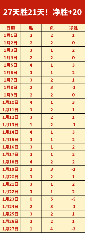 库杜斯揭秘,北伦敦巅峰,对决无特殊,亚博体育,亚博体育官网,亚博体育app,亚博体育下载