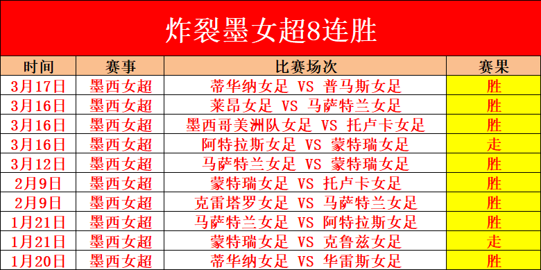 全明星周末,三分球大赛,选拔赛,亚博体育,亚博体育官网,亚博体育app,亚博体育下载