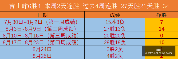 梅西与姆巴,佩得分低,大巴黎最差,亚博体育,亚博体育官网,亚博体育app,亚博体育下载