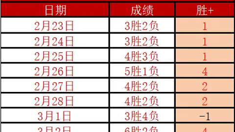 CBA比赛11胜9分析：汾酒客场战疲软中的获胜契机