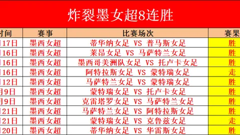 CBA全明星周末 三分球大赛选拔赛