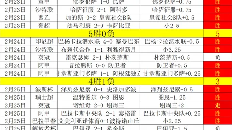 瓜迪奥拉梦寐以求的罗德里戈：曼城引援首选，埃泽与K77亦在视线之中