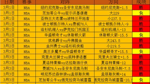 波尔图与罗马欧联杯对决前瞻：波尔图众多老将伤病在身，无缘赛场！