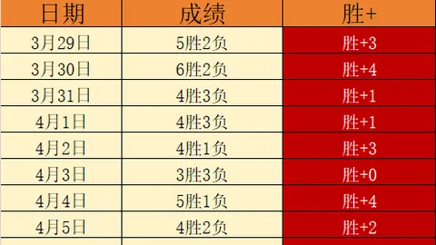 大乐透期号专家推荐：阴阳天VS凤凰大师连胜解析
